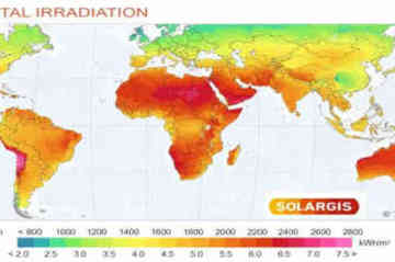 RESISTENZA UV DELL'ERBA SINTETICA - tecnici  Rappresentazione grafica tecnica delle possibilità di durata del prato sintetico e relative garanzie ove previste.